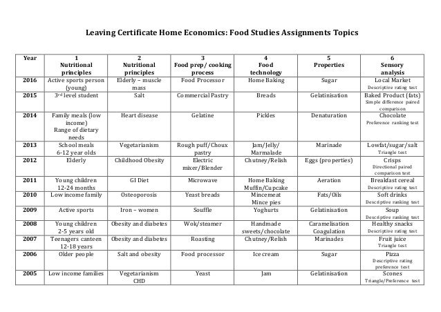 Fun home economics activities image