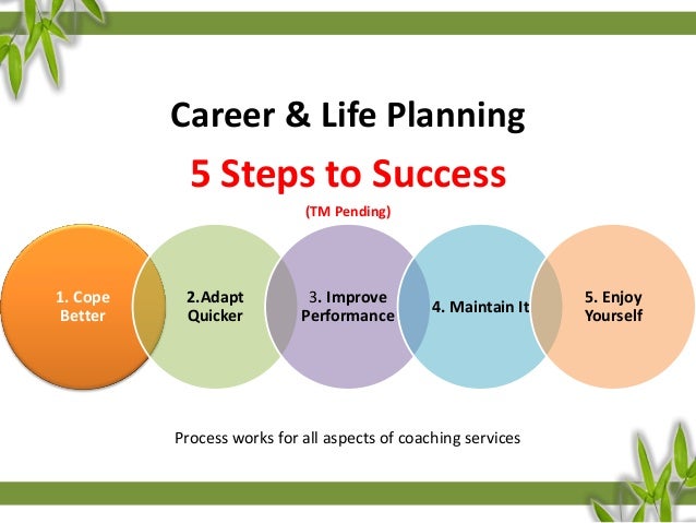 career plan results career plan results
