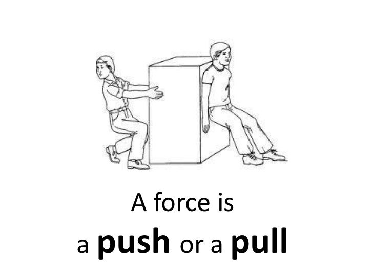 forces forces