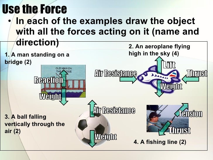 Forces Basics