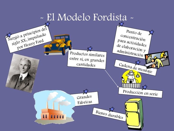 Fordismo y Posfordismo