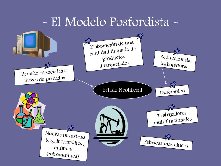 Fordismo y Posfordismo