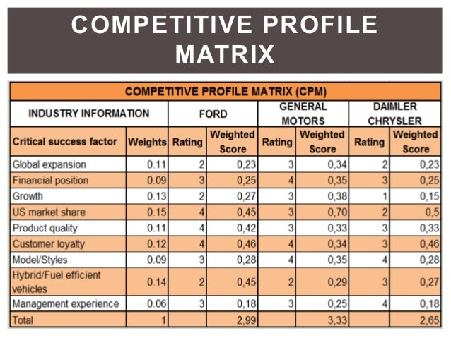 space matrix of ford motor Ford motor company of canada is founded ford’s ford’s philco electronics subsidiary performed support work for nasa’s apollo and gemini space. space matrix of ford motor Ford motor company of canada is founded ford’s ford’s philco electronics subsidiary performed support work for nasa’s apollo and gemini space.