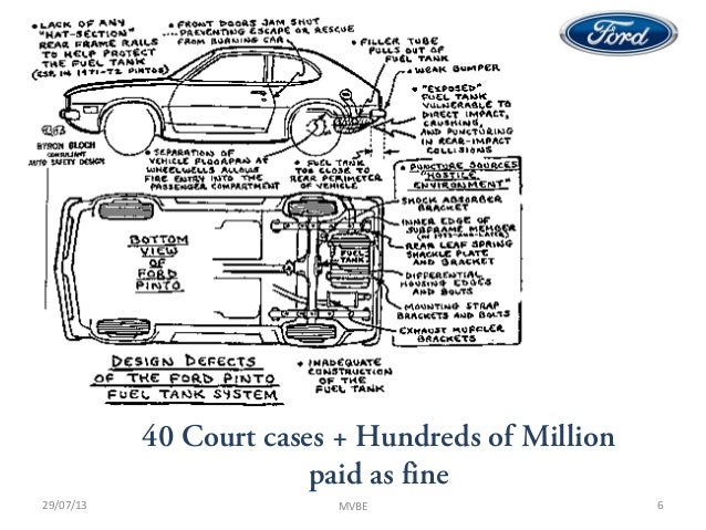 ford pinto case study Ford pinto case course no: le3-003 credit: 3 pdh the ford pinto case is today considered a classic vega and ford pintoford felt the need to get. ford pinto case study Ford pinto case course no: le3-003 credit: 3 pdh the ford pinto case is today considered a classic vega and ford pintoford felt the need to get.