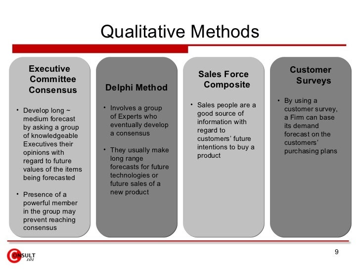 Forecasting Techniques