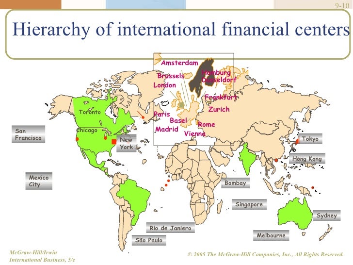 Global forex market size