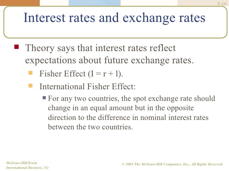Foreign exchange theory