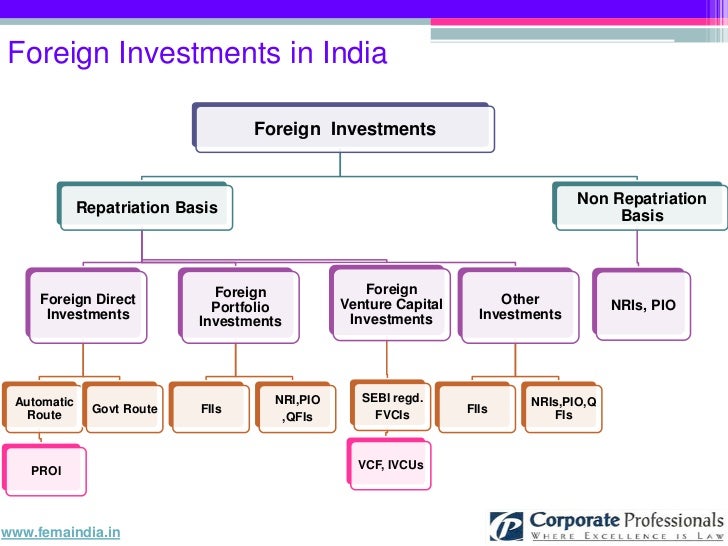 investment in real estate in india by foreigners