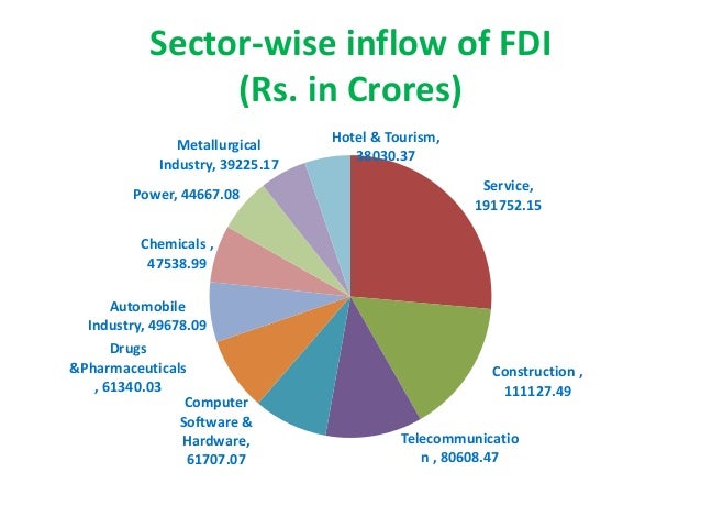 Indian economic research papers