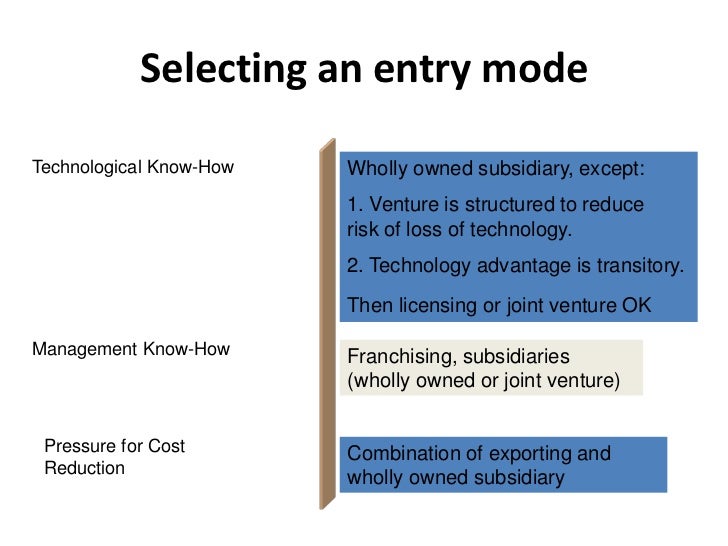 advantage disadvantage of setting up a wholly owned subsidiary instead of joint venture International joint ventures vs wholly owned subsidiaries international joint ventures vs wholly owned subsidiaries by such as setting up wholly-owned. advantage disadvantage of setting up a wholly owned subsidiary instead of joint venture International joint ventures vs wholly owned subsidiaries international joint ventures vs wholly owned subsidiaries by such as setting up wholly-owned.