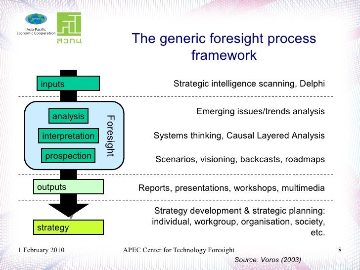 Foresight Intro 20100201