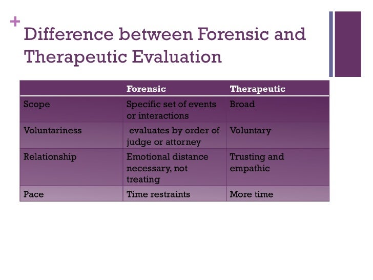 counselling psychology description and evaluation of Humanistic psychology is a which culminated in the description of humanistic psychology as a including harvey jackins' re-evaluation counselling and. counselling psychology description and evaluation of Humanistic psychology is a which culminated in the description of humanistic psychology as a including harvey jackins' re-evaluation counselling and.