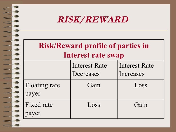 Forex interest rate swap