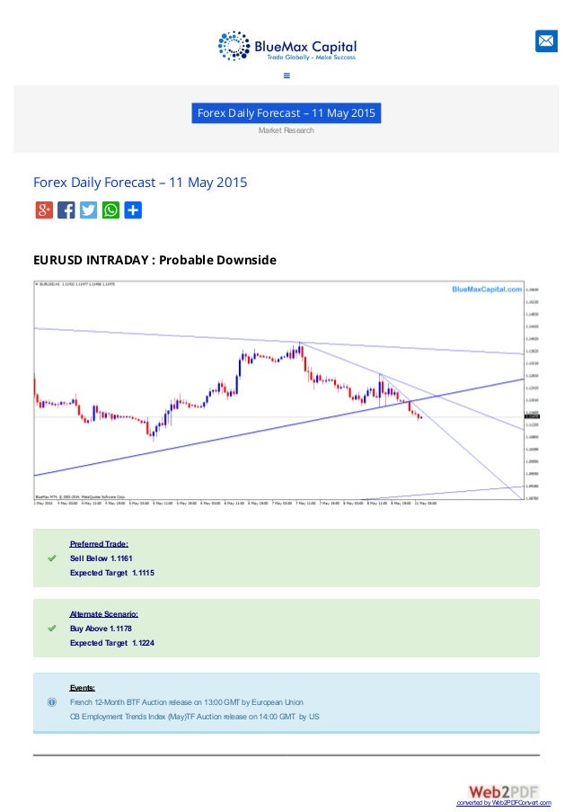 Forex trends today