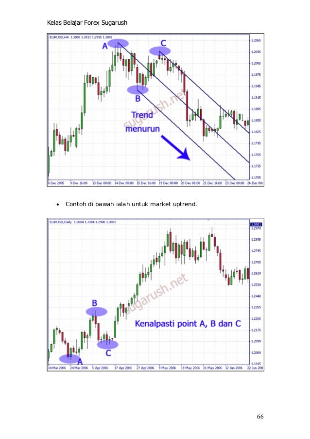 Sekolah forex jogja