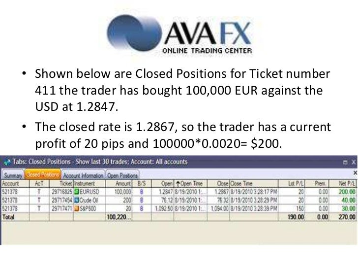 Profit and loss in forex trading
