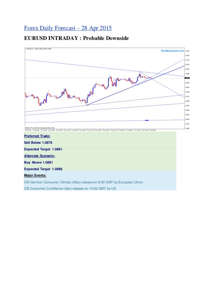 Top forex sites