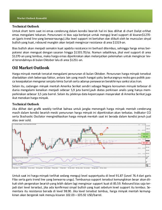 Bid dan ask pada forex