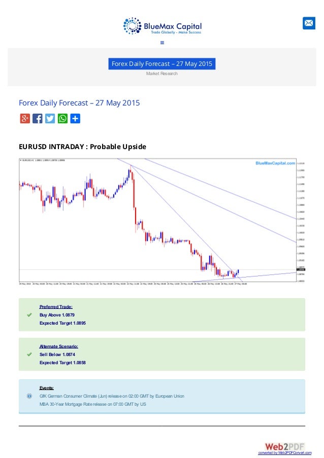 ino.com markets/forex chart for usd jpy
