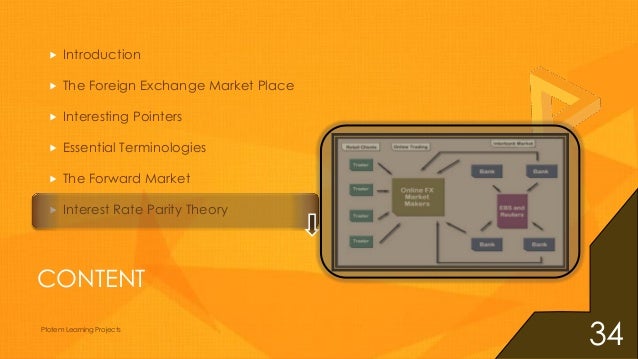 Forex primer