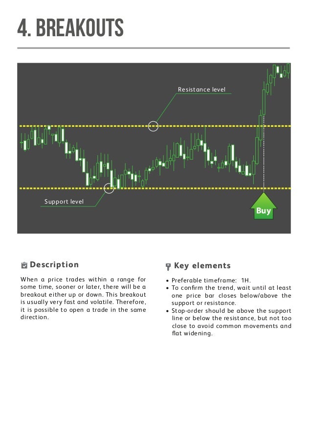 15 minutes forex system