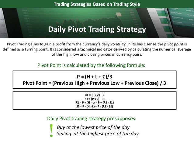 Forex daily pivot strategy