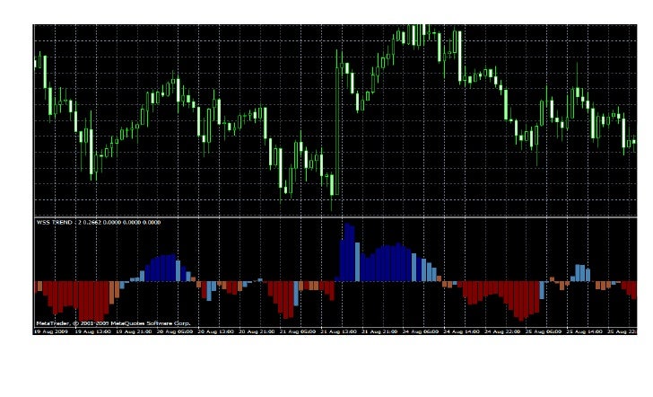 Forex ig index
