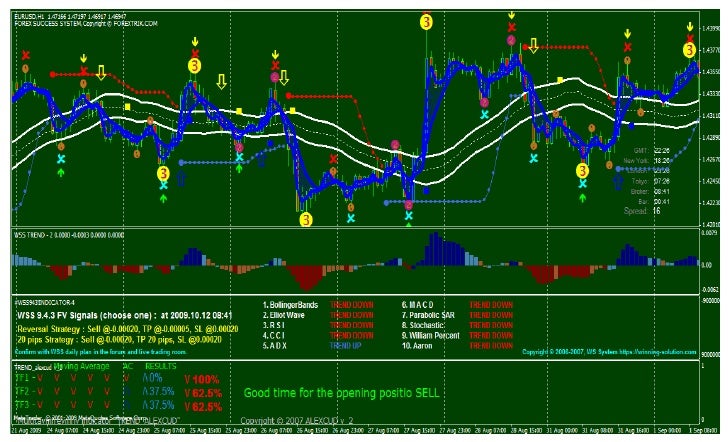 Forex apalancamiento recomendado