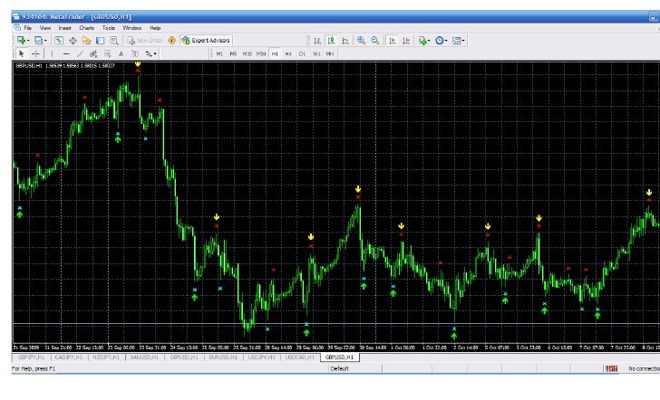 Vibiznews forex