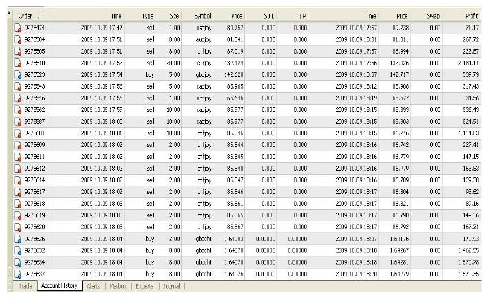 Trik forex 100 profit