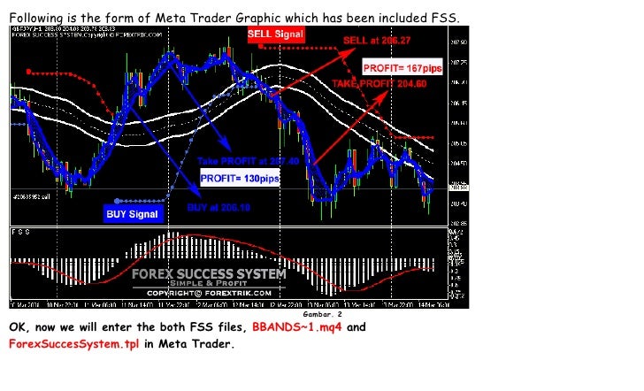 Forex ku