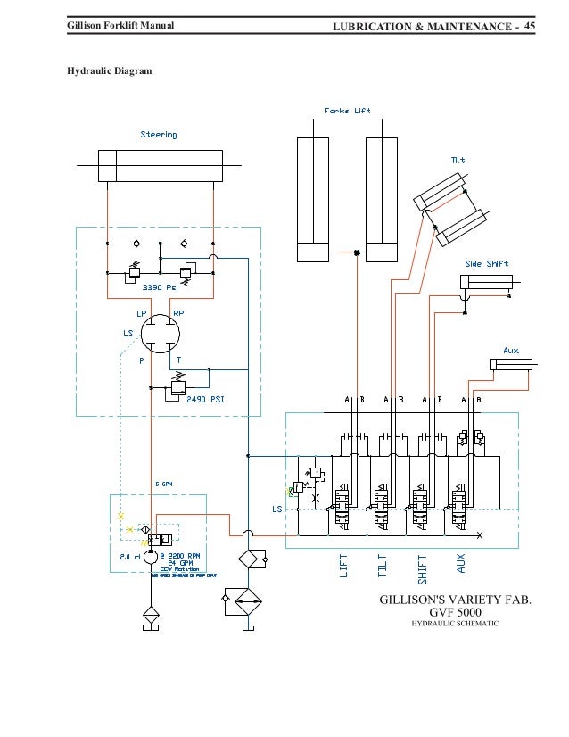 Old Toyota Forklift Wiring Diagram : 34 Wiring Diagram