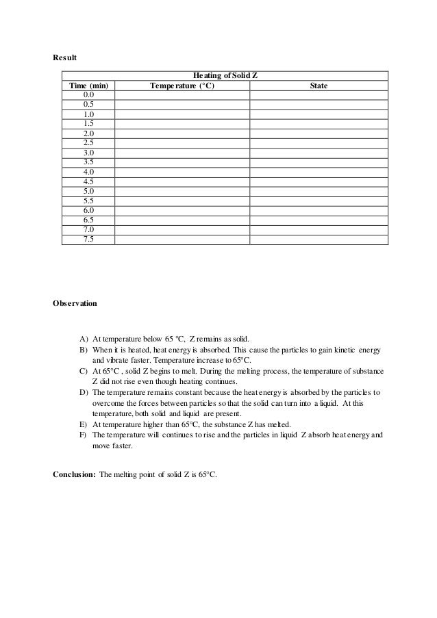 4 haber form chemistry process