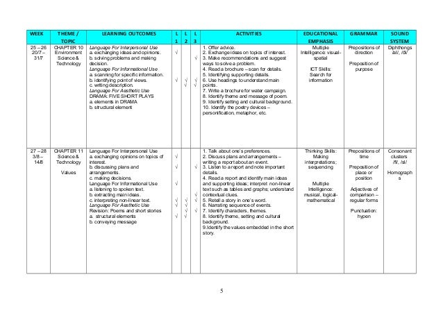 simple essay for oral test Home english vocabulary english vocabulary for ielts speaking test (everything you need) 7 simple examples of business email writing in english. simple essay for oral test Home english vocabulary english vocabulary for ielts speaking test (everything you need) 7 simple examples of business email writing in english.
