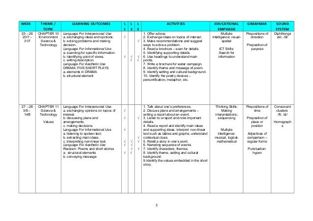 how to write argumentative essay spm