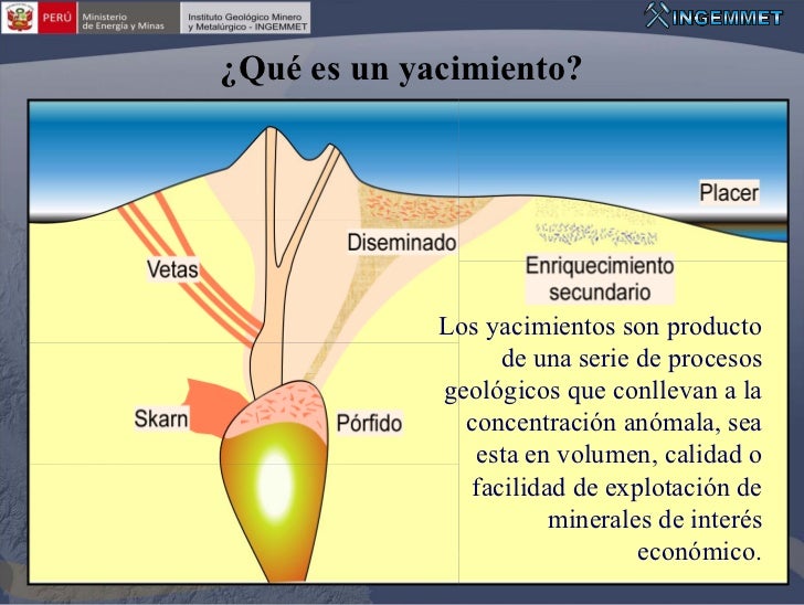 Clasificacion de yacimientos Clasificacion de yacimientos