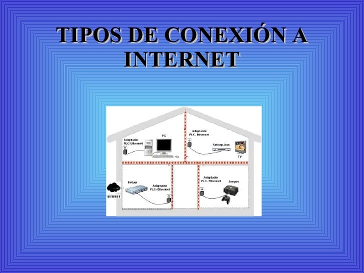 FORMAS DE CONEXION A INTERNET formas de conexion a internet: