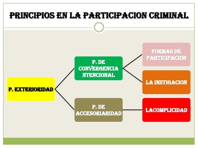 Formas de aparicion del delito