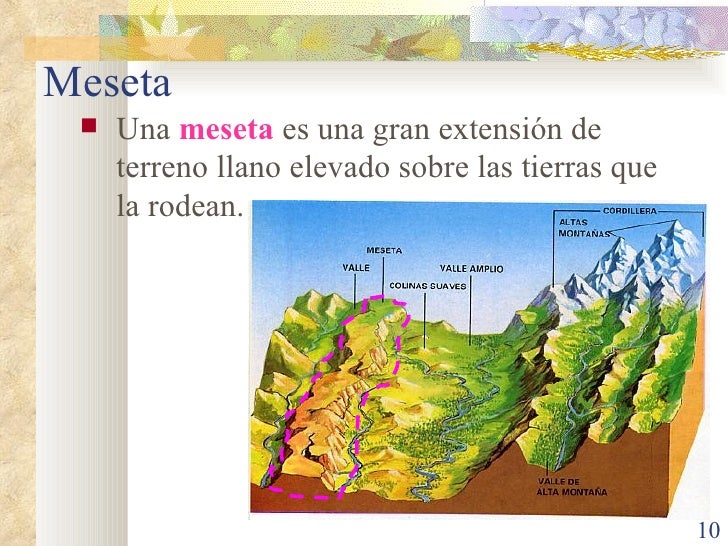 Formas de relieve