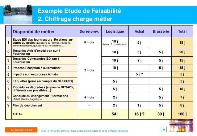 exemple de etude de faisabilite d un projet