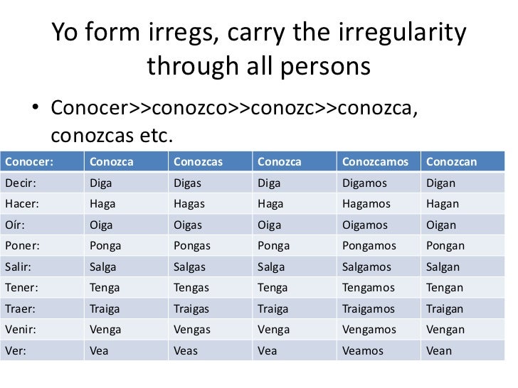 conocer yo form