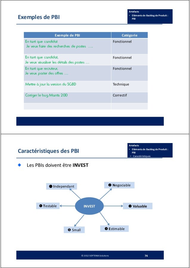 exemple de pbi