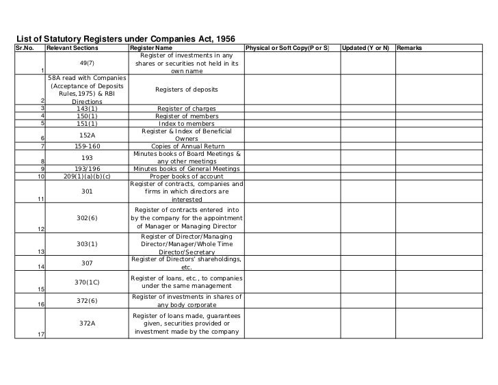 Format Of All Statutory Registers Under Companies Act