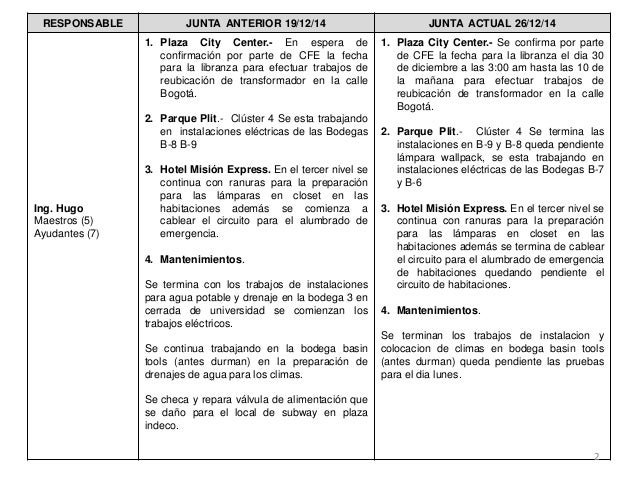 ejemplos de minutas de reuniones