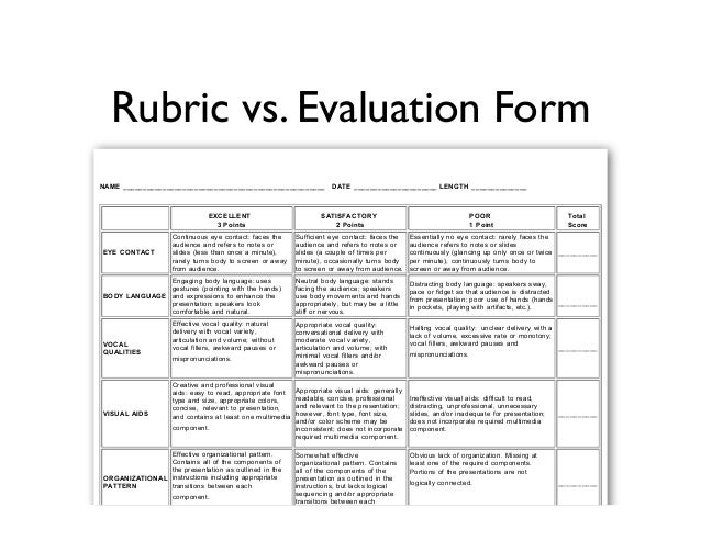 Persuasive essay rubric for high school