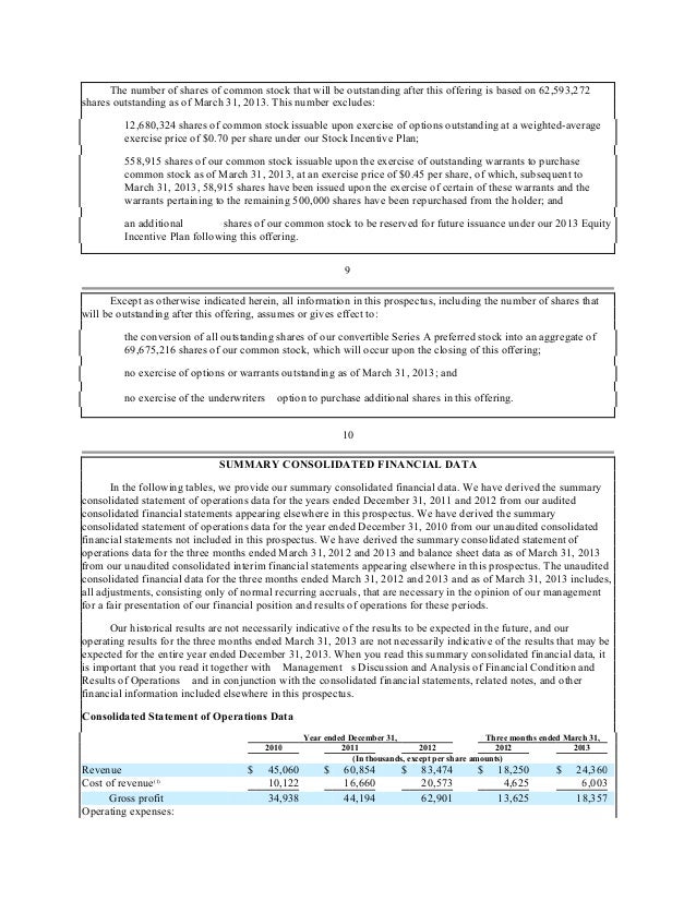 cvent stock options