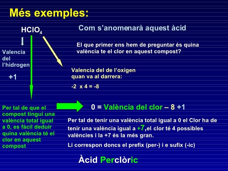 Més exemples: HClO 4 Com s’anomenarà aquest àcid El que primer ens hem de preguntar és quina valència te el clor en aquest...