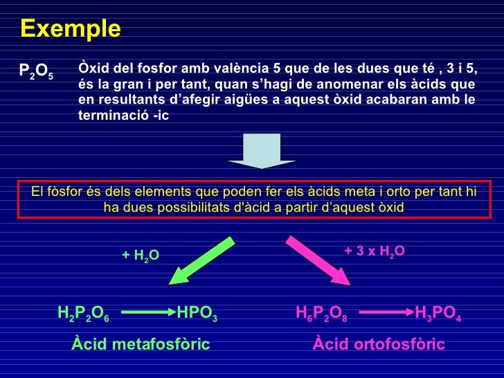 Exemple P 2 O 5 Òxid del fosfor amb valència 5 que de les dues que té , 3 i 5, és la gran i per tant, quan s’hagi de anome...