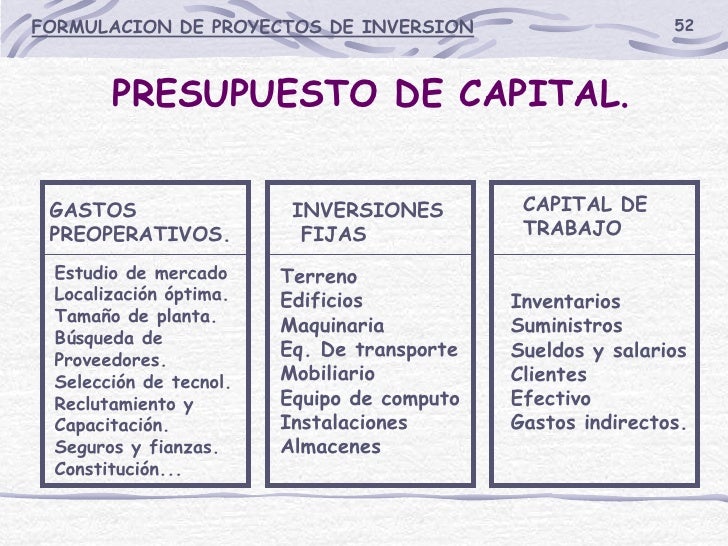 Formulacion de proyectos