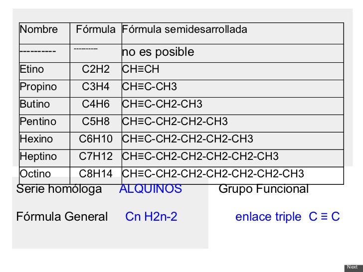 Alquinos HIDROCARBUROS